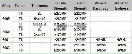 Competitive Price Balcony Glazing Aluminum Profile
