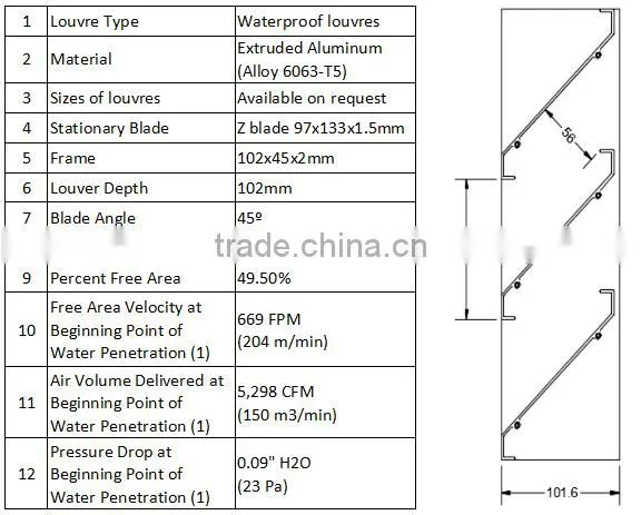 prefabricated easy install industrial louver fence