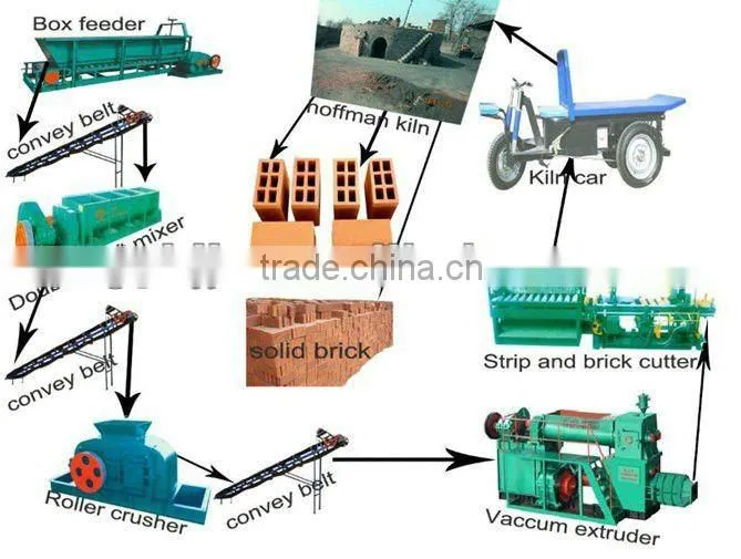 HJK series vacuum extruder for clay brick making machine