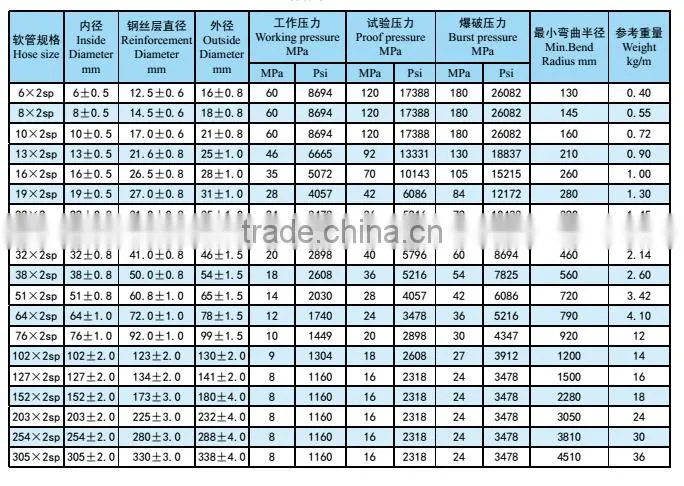 high pressure steel wire spiraled rubber hose/factory rubebr hose preice