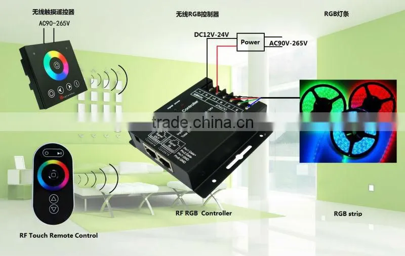 Audio LED controller,Audio wireless controller,rgb controller