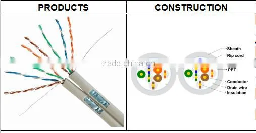 Frankever hot selling grey parallel shielded FTP CAT5E lan cable with ground wire