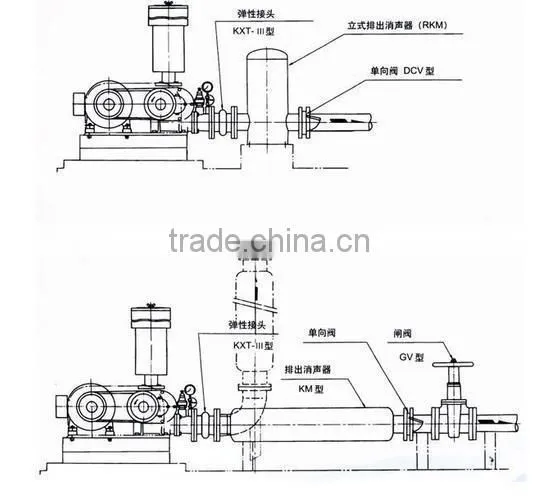 PTR (B) Series Three-blade roots vacuum pump/high pressure centrifugal fan/factory ventilation blower fan/ventilator/low noise