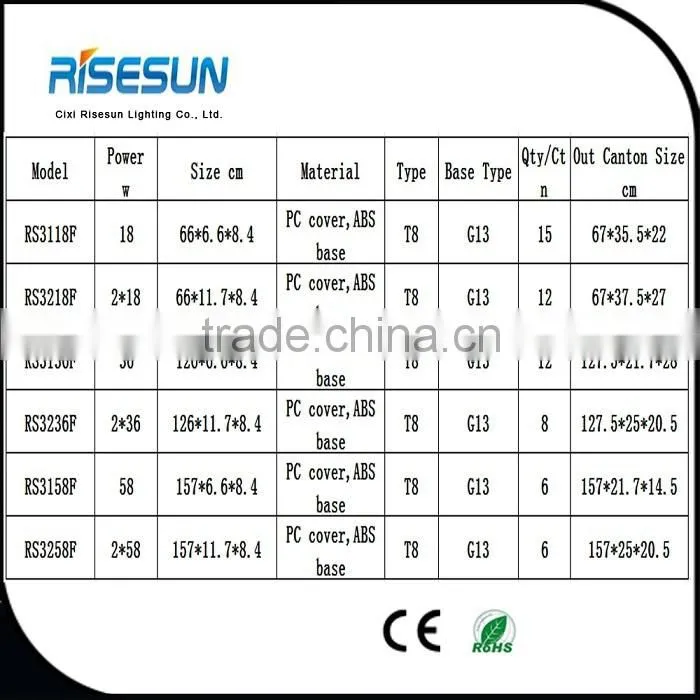 New Ul Ce Pendant Lighting Fixture American waterproof pendant fixture