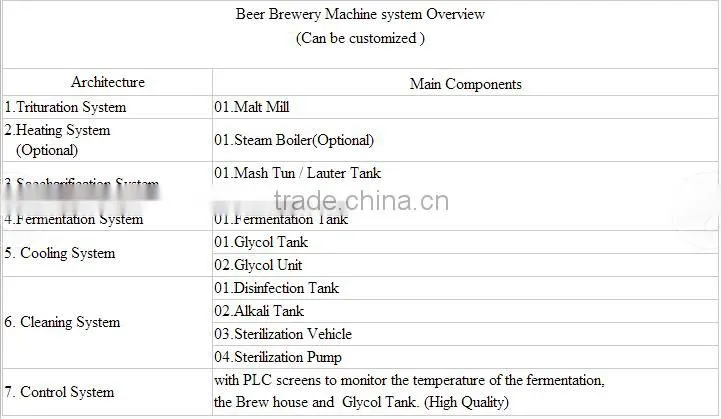 beer brewing equipment for pub 200L 300L 400L 500L 1000L per batch