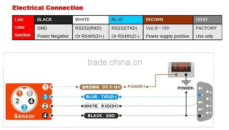 ACA2000 High Precision Digital Inclinometer Sensor With Full Temperature Compensation And Very Fast Transmission Speed