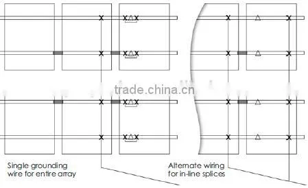 solar PV roof mounting grounding bonding jumper