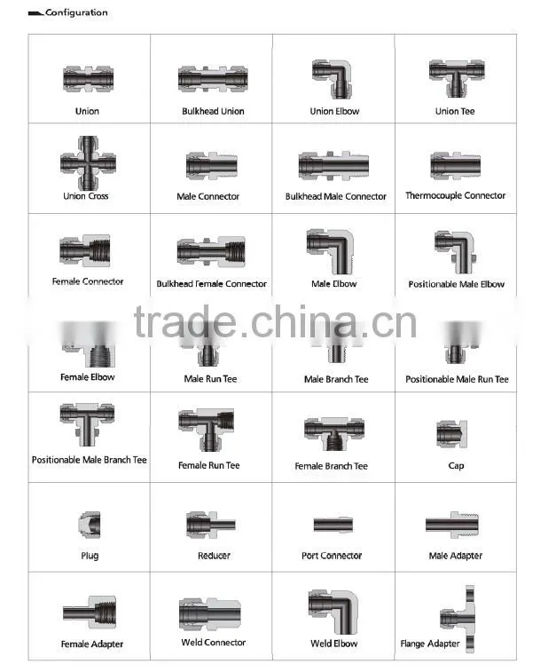 alloy625 fractional Fitting Union