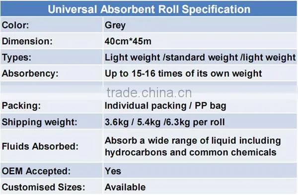 Gray color universal absorbing roll for factory floor