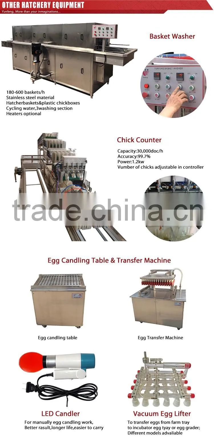 YFDF-76800 high quality automatic wholesale egg hatching machine for sale