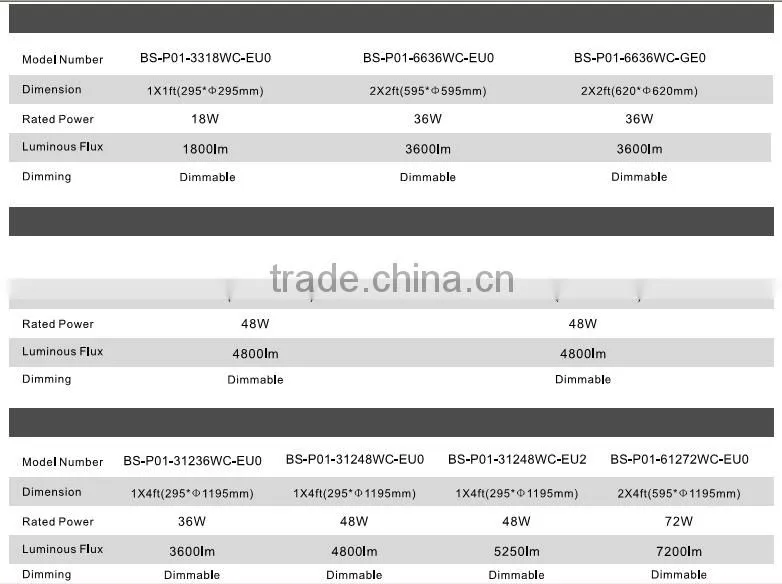new design 295x1195 36W & 48w dimmable sensor led panel light