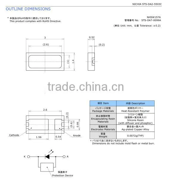 12v led strip