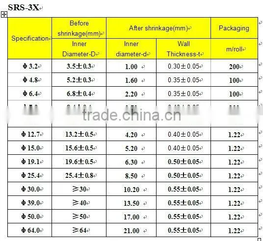 dual wall glue heat shrinkable insulating tube