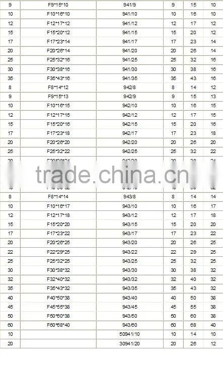 Drawn Cup One Direction Needle Roller Bearings HK1614,HK1618