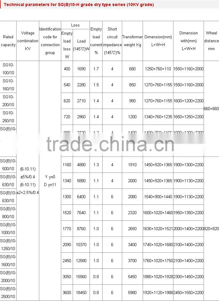 SG(B)10-H class three phase dry power transformer