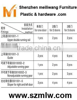 Wardrobe Sliding Door Fitting