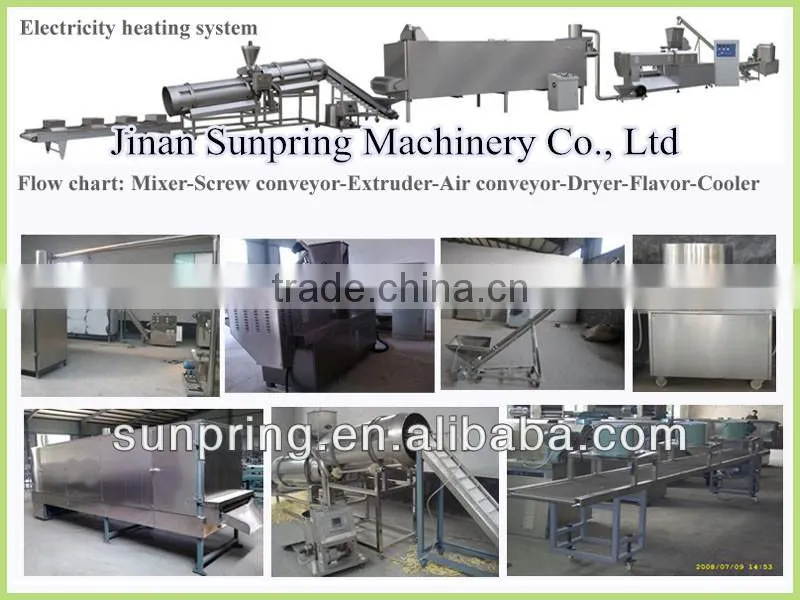 Pet food machine