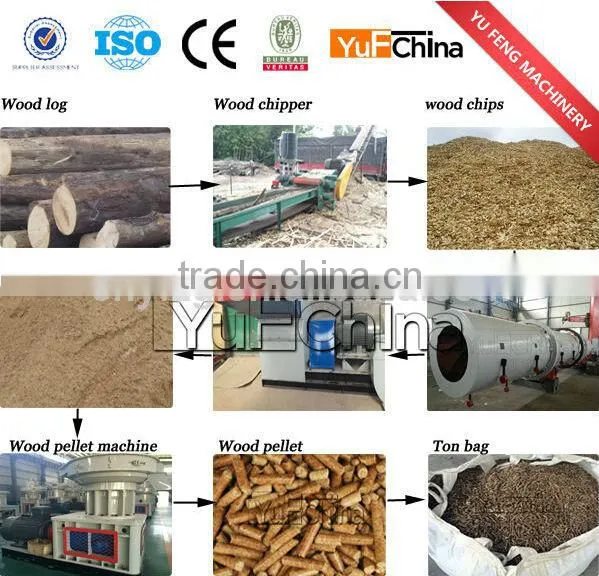 Biomass pellet making machine