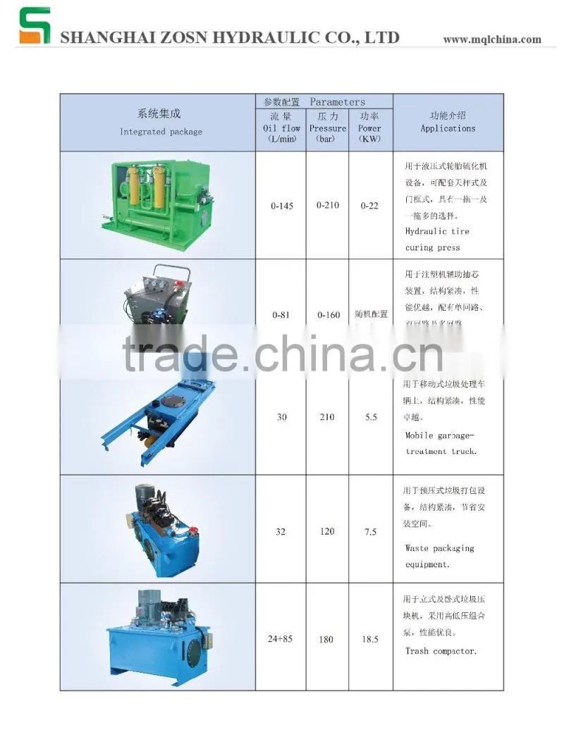 Hydraulic power station/hydraulic power pack
