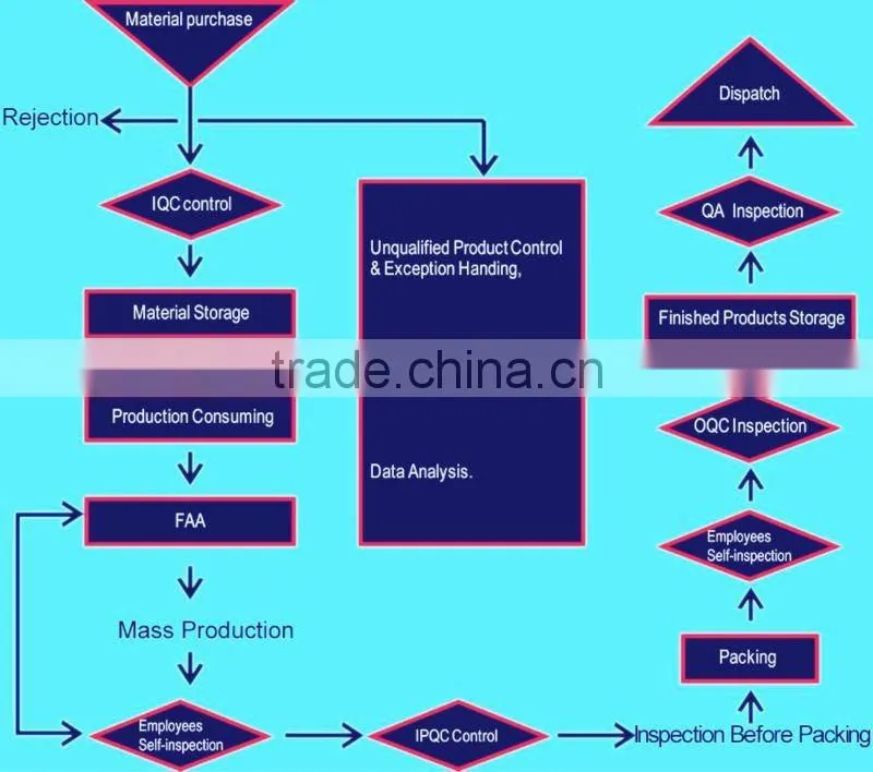 Automatical Plastic Electrical Egg Boiler