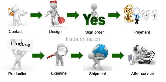 Zinc oxide calcination kiln manufacturer in China