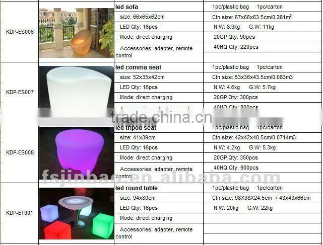 LED colorful decorative plastic cube chair