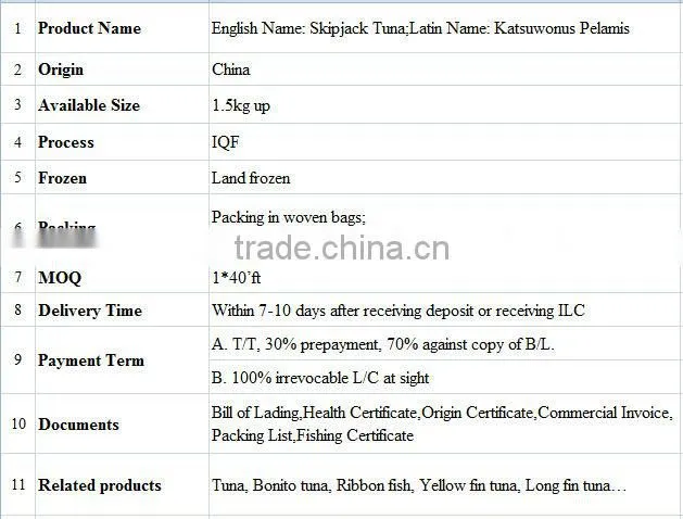 frozen skipjack/sikpjack tuna