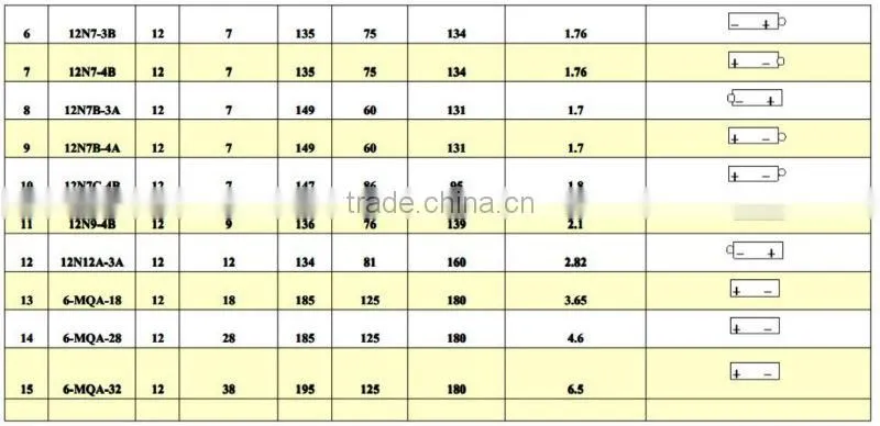 SCOOTER BATTERY Dry-charged battery for motorcycle with high quality12N7-4B/Moto parts//Electrical Equipment&supplies