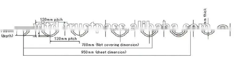 Non asbestos corrugated roofing sheet