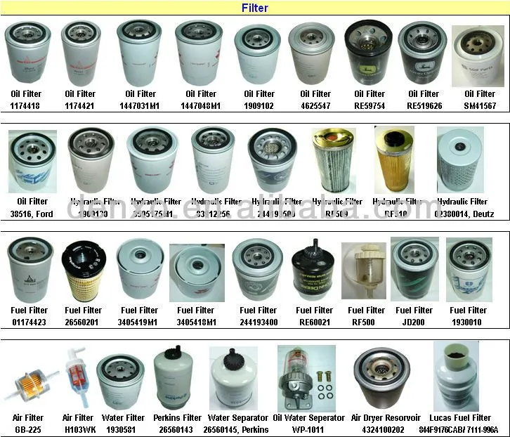 47127431 Hydraulic Oil Filter for Case New Holland Tractor
