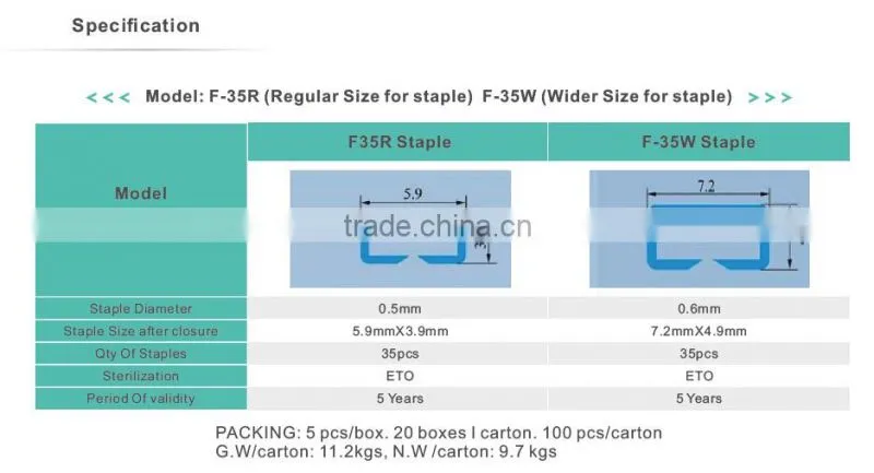 Skin Stapler F-35R