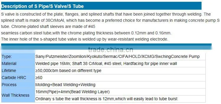 Wear Resisitant high quality S valve for concrete pump truck in China