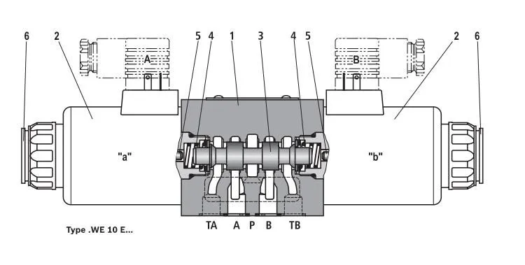 Rexroth 4WE10D5X/EG24N9K4/M Hydraulic Operated Directional Safety Valve for Oil General Application