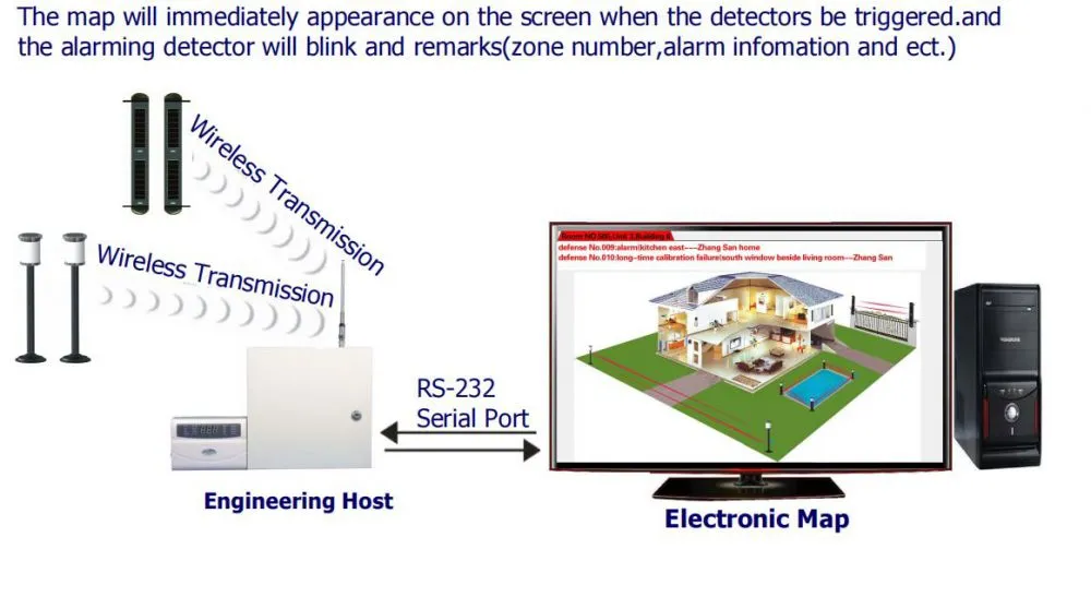 G250-security-service-alarm.JPG