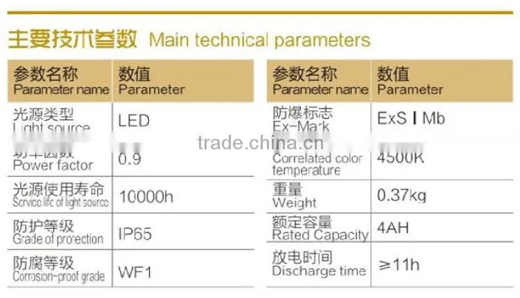 Explosion proof LED Miner Lamp