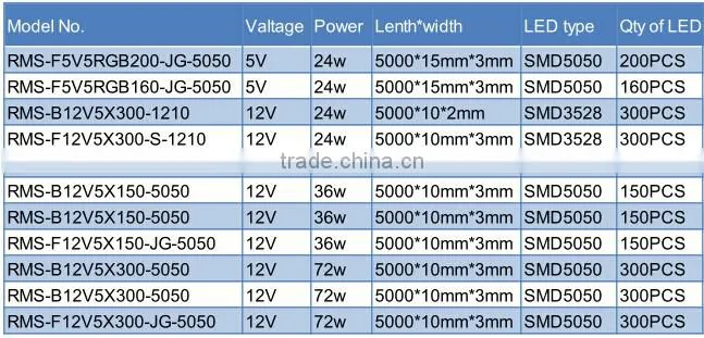 Using diffuser cover 2835 smd led strip light with holder