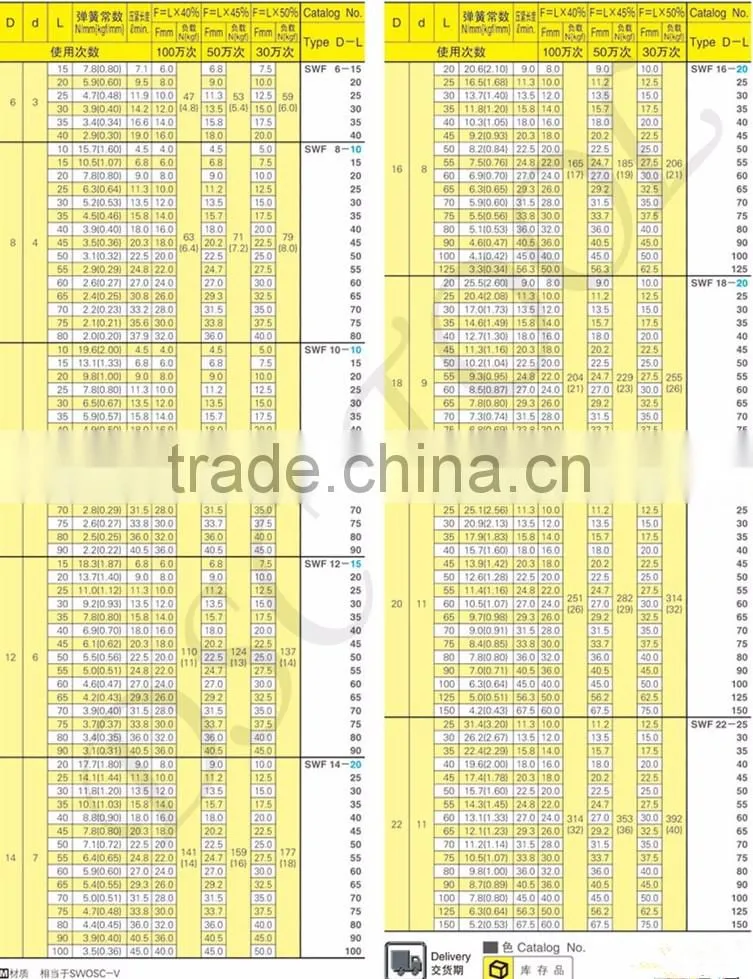 hot sale misumi standard SWF type die spring for die mold