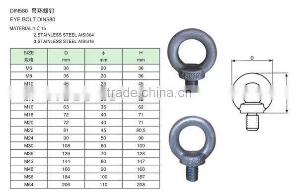 Din 580 Ring Nut Eye Bolt Thimble Eye Nut