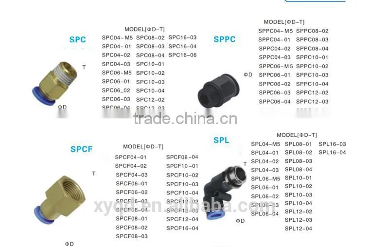 Plastic Air Fitting/Quick Connector/ Quick Pneumatic Connector