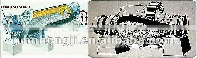 ball mill jar with capacity of 0.56-130TPH and ISO9001:2008 certificate