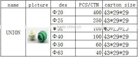 chinese supplier BOYAN taizhou plastic pipe fitting for irrigation ppr union
