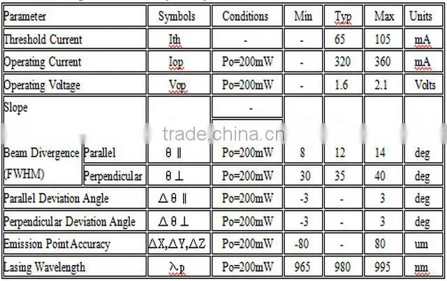 Best Price Infrared 980nm 200mw TO56 Laser Diode