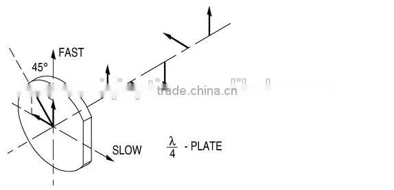 Multiple-Order Quartz WavePlates