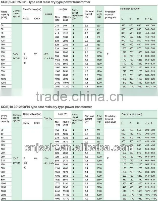 SCB three phase dry type power transformer