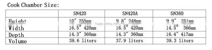 Rapid catering equipment