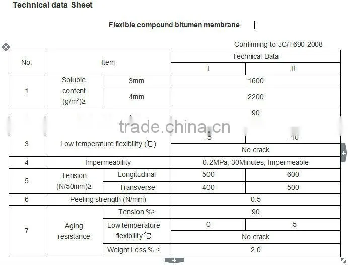 APP rubber modified bitumen film/ Torch on roofing sheet/ Asphalt roofing felt with ISO