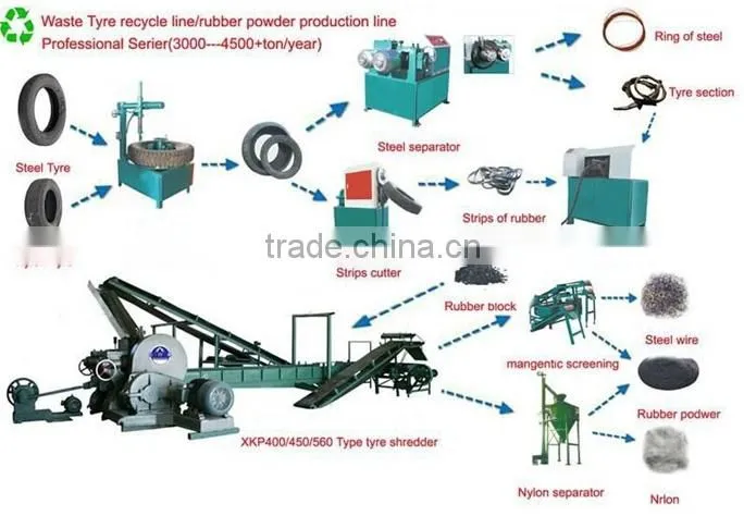 Waste tire recycling cutting rubber crumb machine