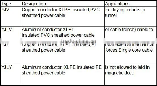 mv electrical cable AL/XLPE/SWA/PVC trench 26/35kV(35kV)