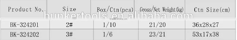Pipe PVC cutter tools
