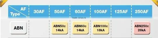 SKN New product ABN53C wenzhou mccb moulded case circuit breaker